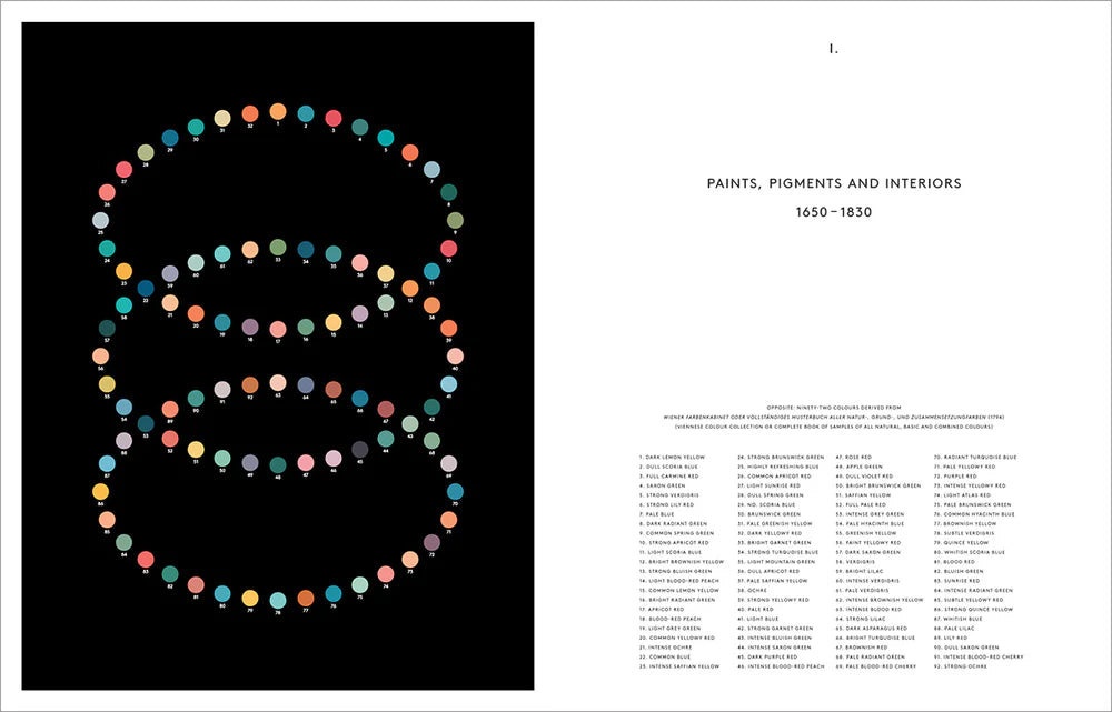 The Anatomy of Color