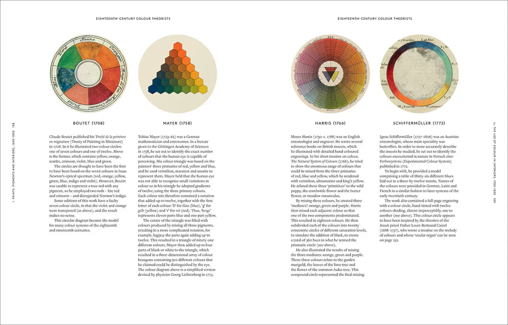 The Anatomy of Color